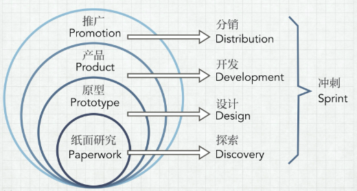 鸟哥笔记,广告营销,产品之术,需求,策略,营销