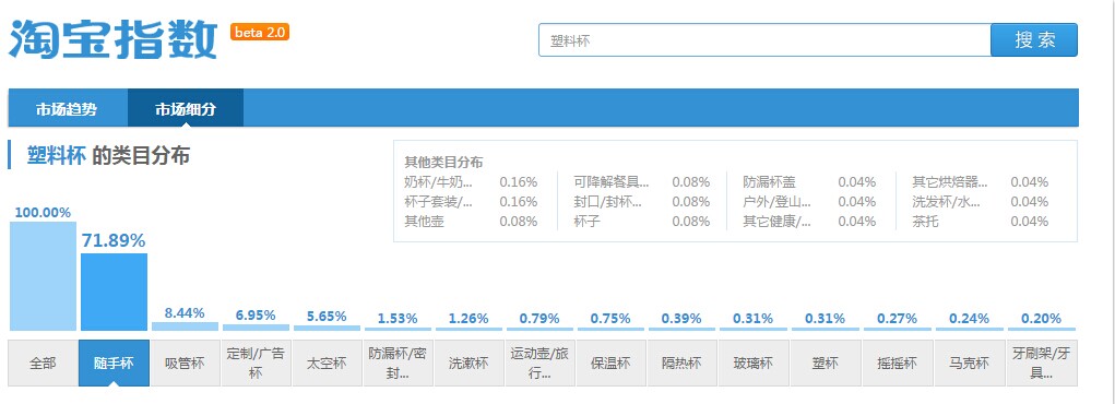 怎么做好淘宝的类目优化？