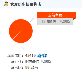 旺铺的基石------淘宝信用等级