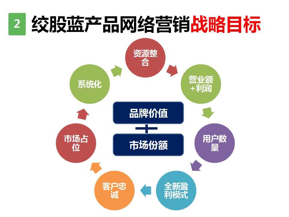 5G时代对营销方式产生的重大影响