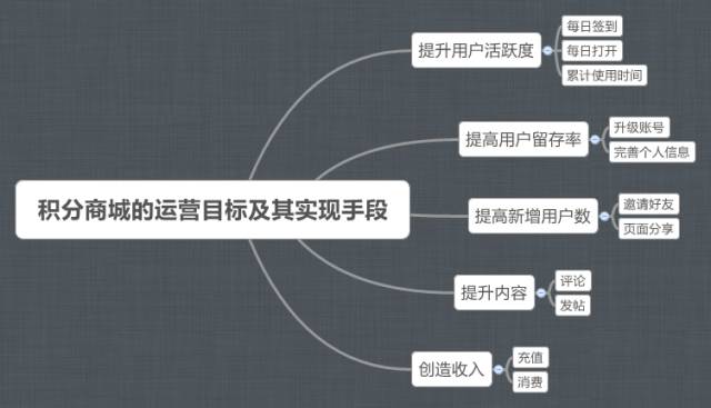 外贸平台运营专员_北京运营专员工资_运营专员工作业绩