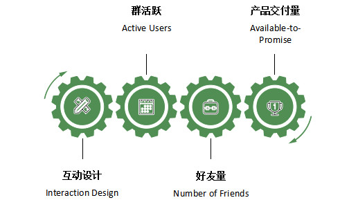 运营新人摆脱月薪3k，掌握结果意识很重要