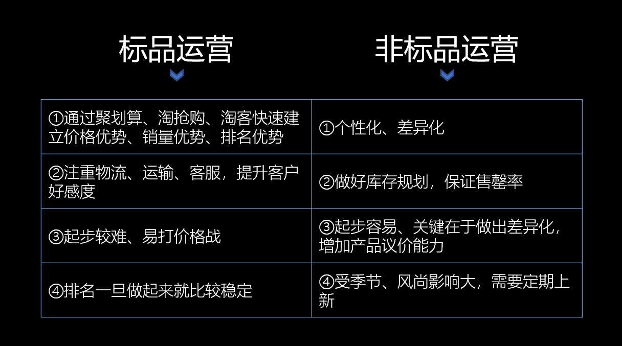 电商运营合同