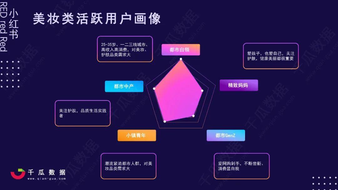 品牌策略ppt