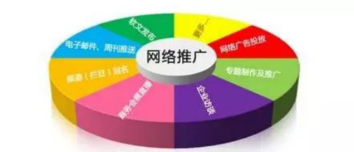 什么是网络推广，如何做好网络推广