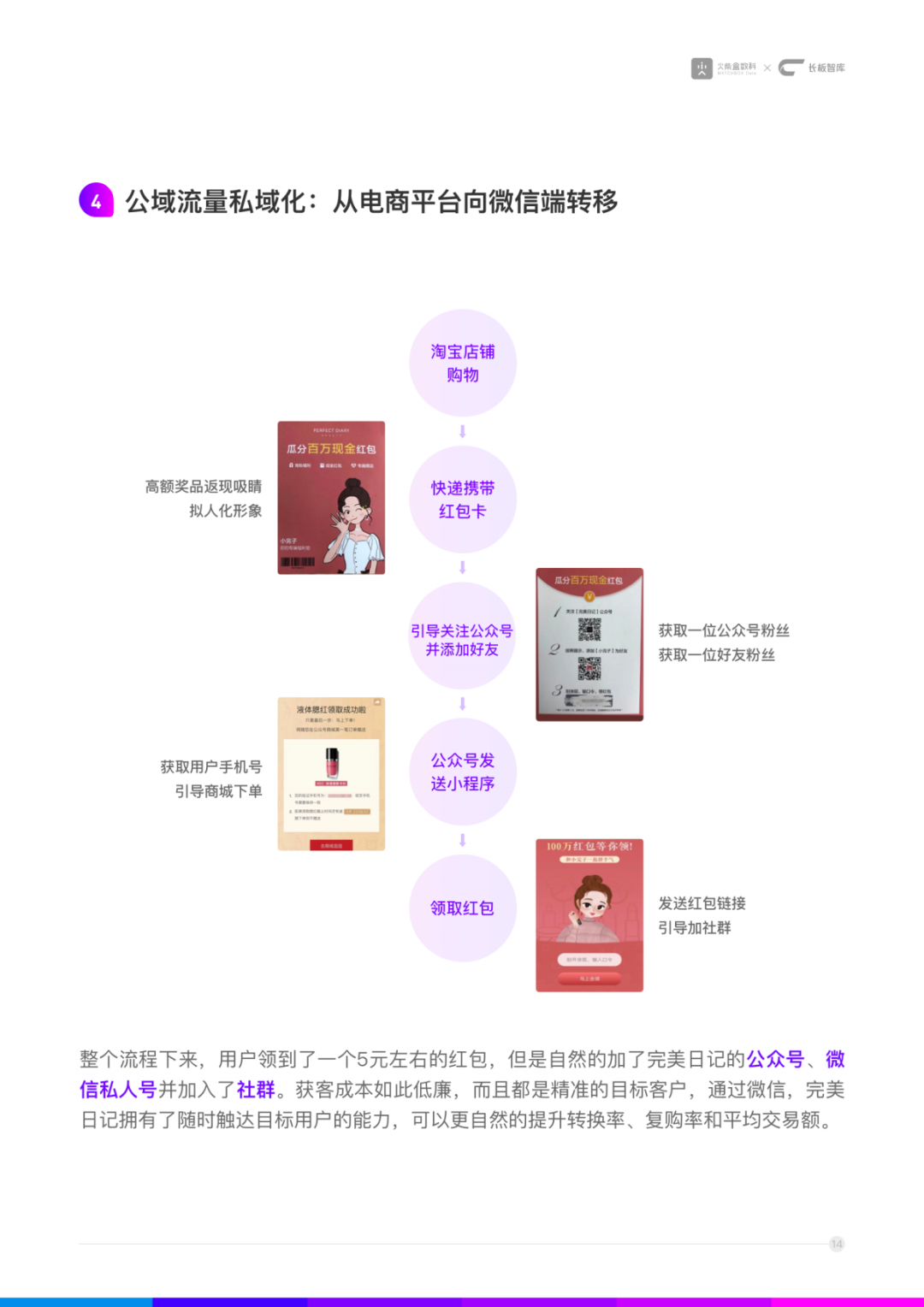 鸟哥笔记,品牌策略,陶小开,品牌营销,研究,产品,策略,品牌