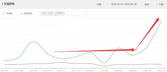 2020淘宝店铺层级划分规则（淘宝7个层级流量分布图）