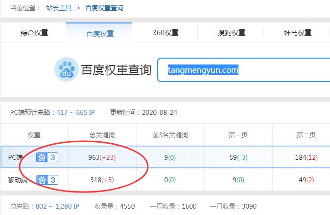 整天发文章做外链似乎都不能做好SEO