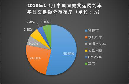 杭州物流托运
