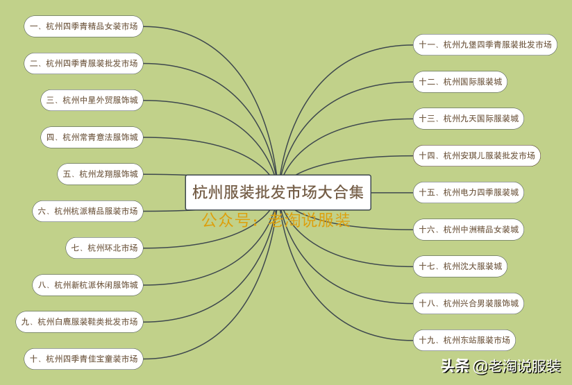 九堡四季青服装大市场（杭州四季青进货攻略大全）