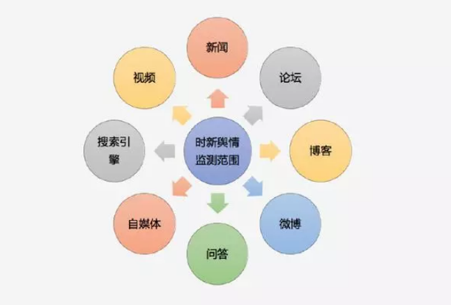 网络舆情监测.png