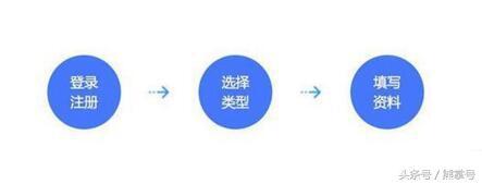 强大的百度熊掌号如何申请？