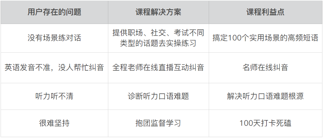 鸟哥笔记,用户运营,鉴锋,增长策略,增长,获客,拉新,拉新,裂变,用户增长,用户运营
