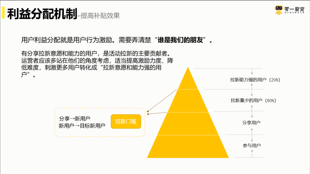 鸟哥笔记,用户运营,鉴锋,增长策略,增长,获客,拉新,拉新,裂变,用户增长,用户运营