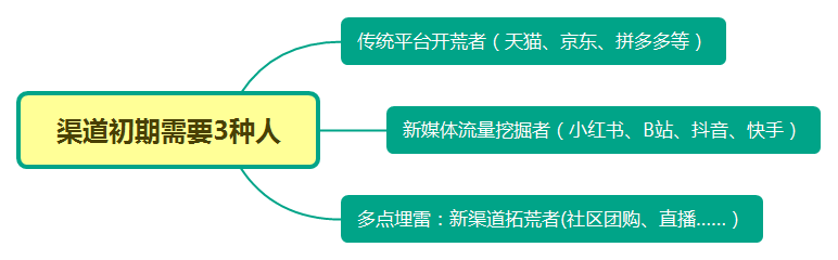 一个新品牌想爆发？先吃透这5点
