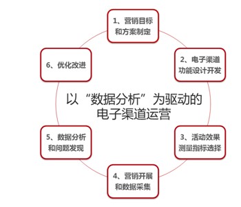 认知策略包括计划策略_品牌要素包括哪些内容_品牌策略包括哪些内容
