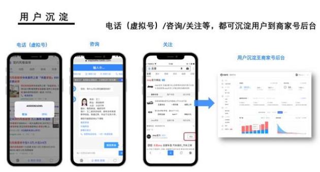 百度营销利器百度商家号，引燃互联网营销推广新姿势