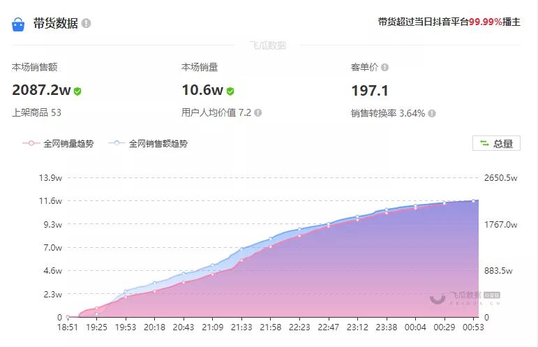 鸟哥笔记,视频直播,来就行短视频学院,抖音,案例,带货,抖音,</body></html>