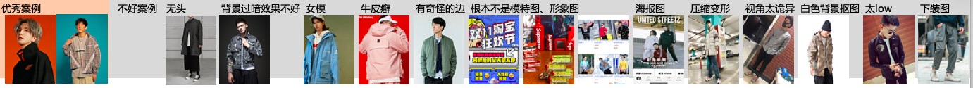 淘宝男装大促基础问答--如何与小二高效对接