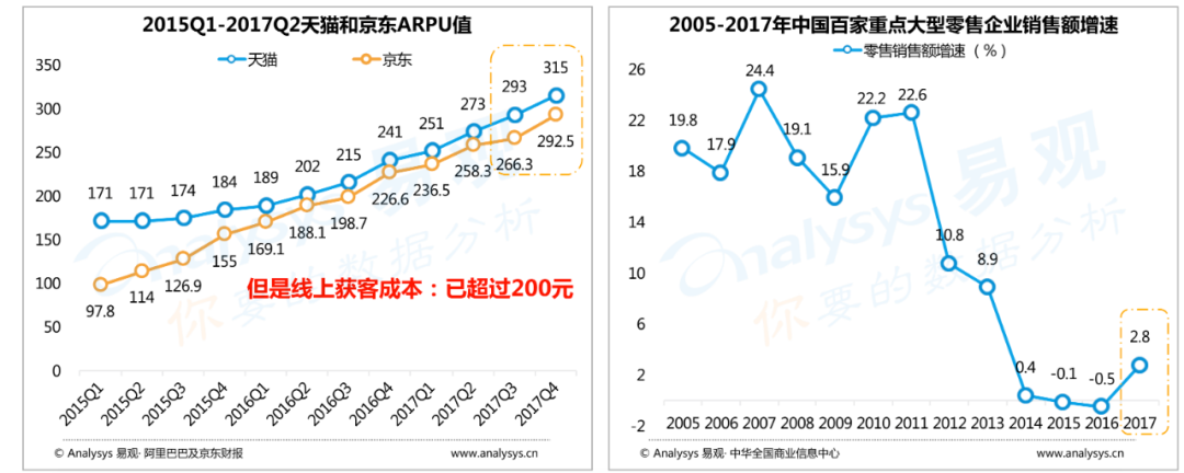 事件分析法 市场模型