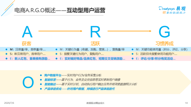 事件分析法 市场模型