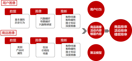 事件分析法 市场模型