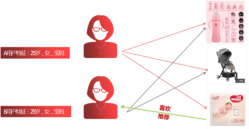 事件分析法 市场模型