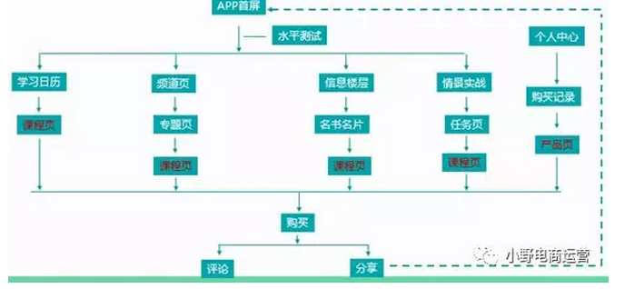 事件分析法 市场模型