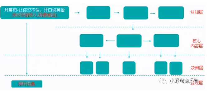 事件分析法 市场模型