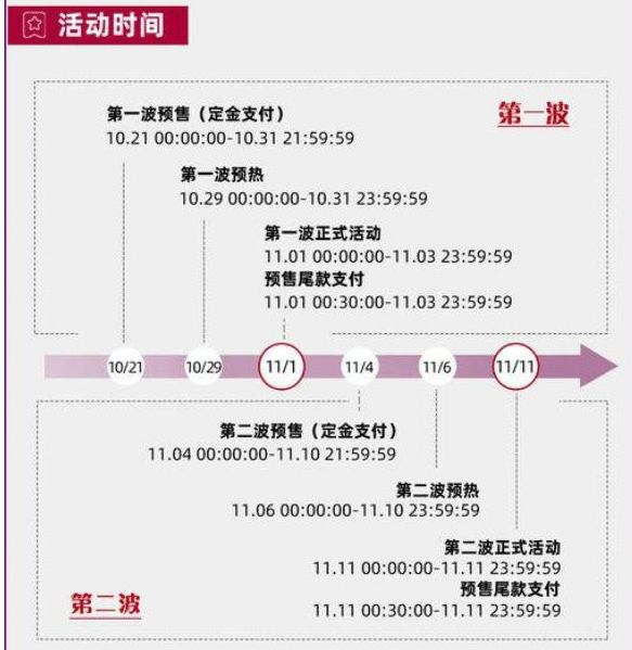 今年双11在哪买最划算？都给你整理好了！关注这4大活动就够了