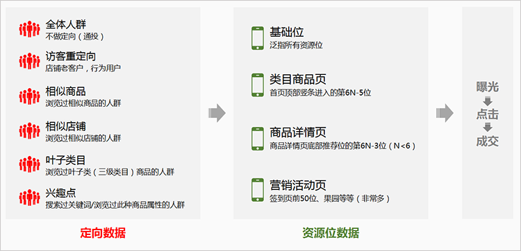 拼多多TOP商家深挖多多场景背后的原理和套路