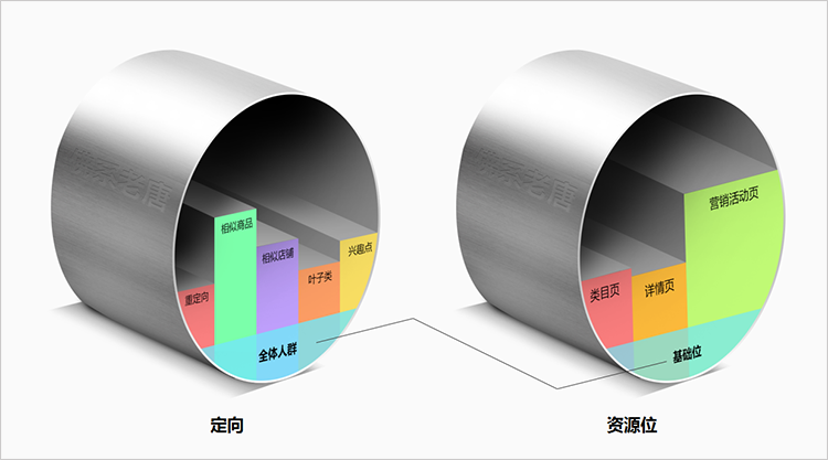 事件分析法 市场模型