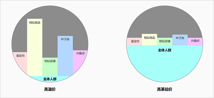 事件分析法 市场模型