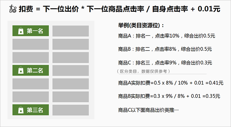 事件分析法 市场模型