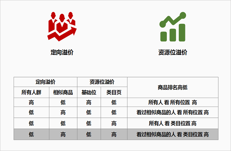 事件分析法 市场模型