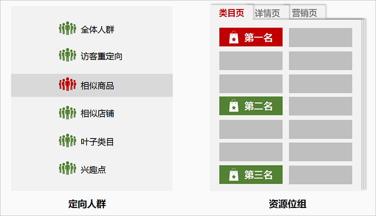 事件分析法 市场模型