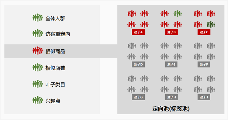 事件分析法 市场模型