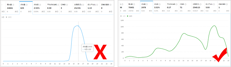 事件分析法 市场模型