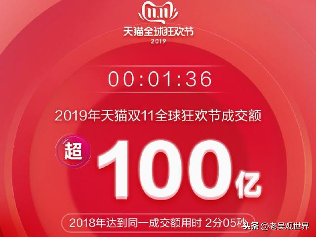 双11战绩分析：淘宝2684亿、京东11天2044亿、拼多多？