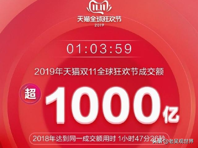 双11战绩分析：淘宝2684亿、京东11天2044亿、拼多多？