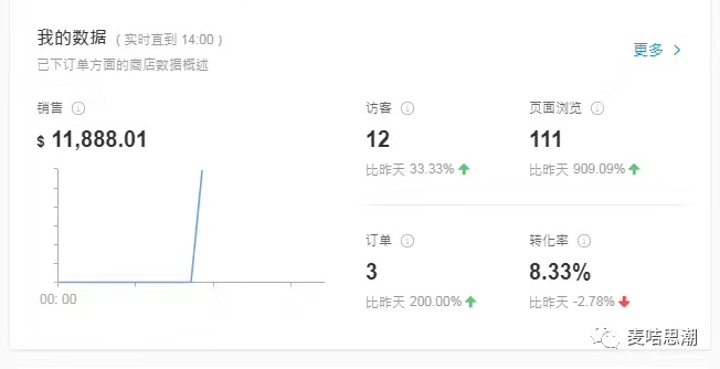 全麦网跨境电商
