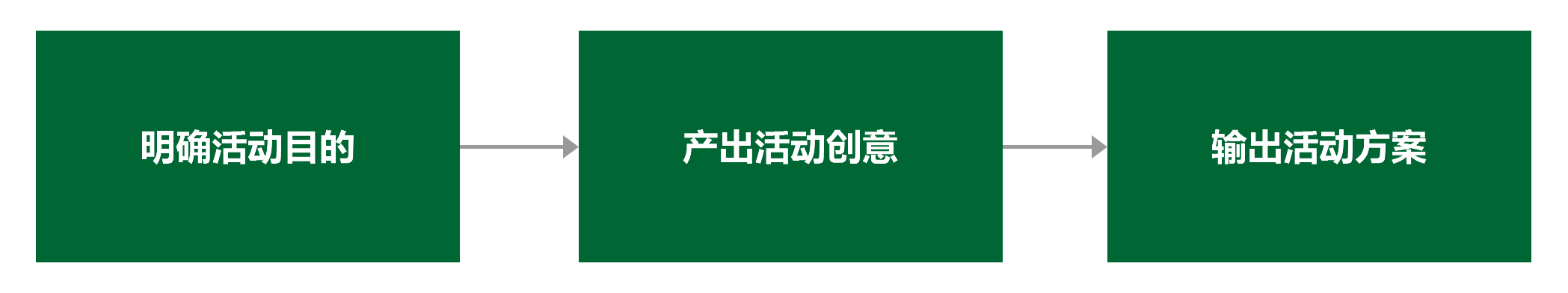 科技圈自媒体
