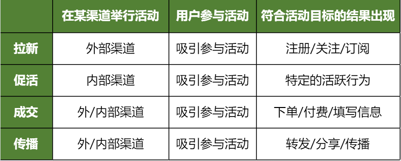 科技圈自媒体