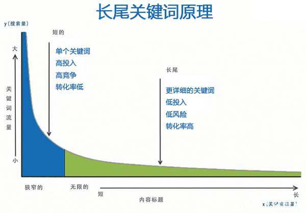 内容运营书籍_用户运营书籍_店铺运营书籍