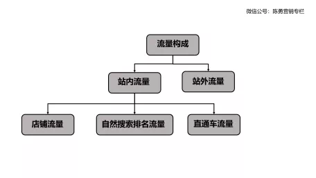 深度案例复盘：付费转化率提升214%，套路全在这2条小细节里