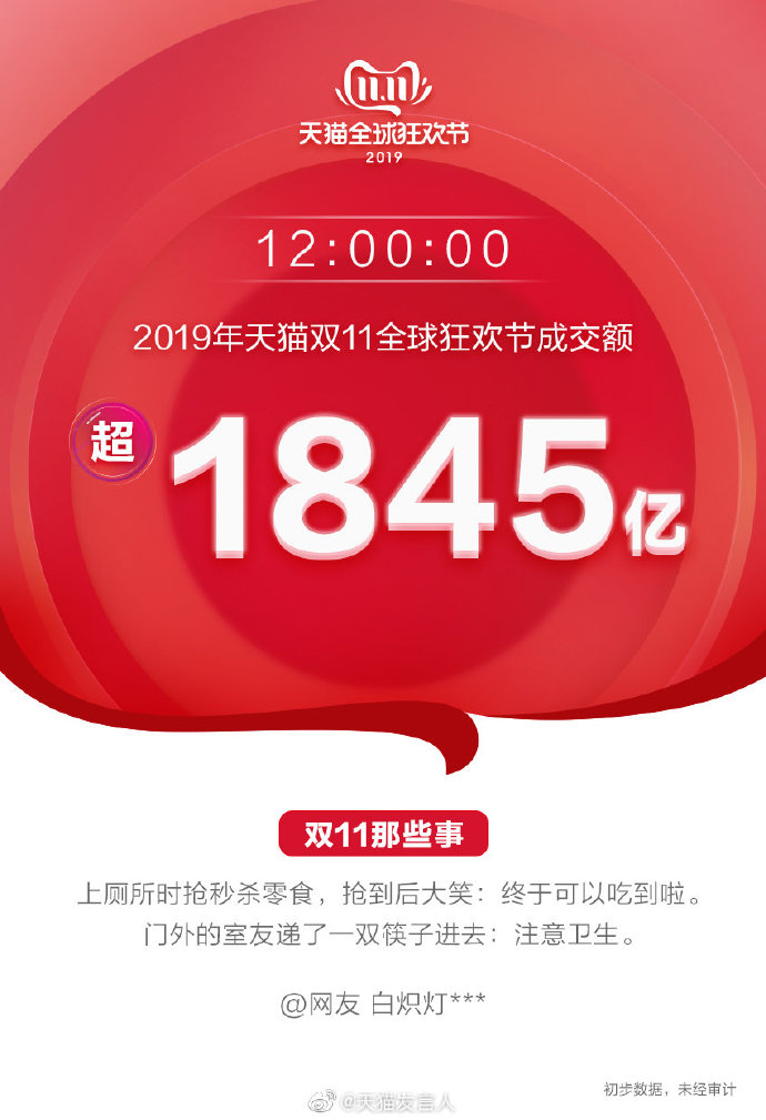 2019年天猫双十一交易总额突破2684亿元