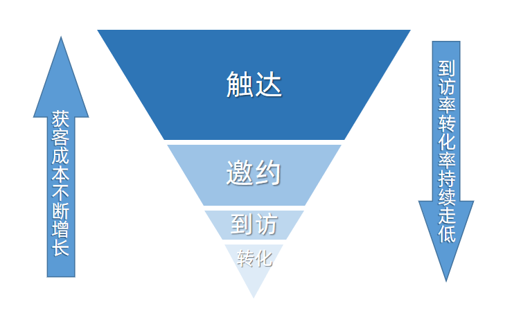 鸟哥笔记,活动运营,野生运营社区,活动策划,活动策略,活动文案,活动海报,案例拆解