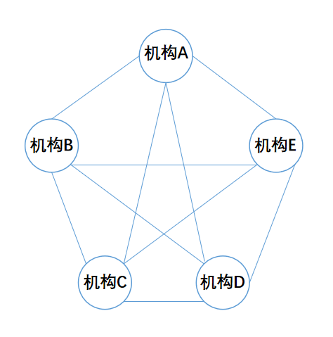 鸟哥笔记,活动运营,野生运营社区,活动策划,活动策略,活动文案,活动海报,案例拆解