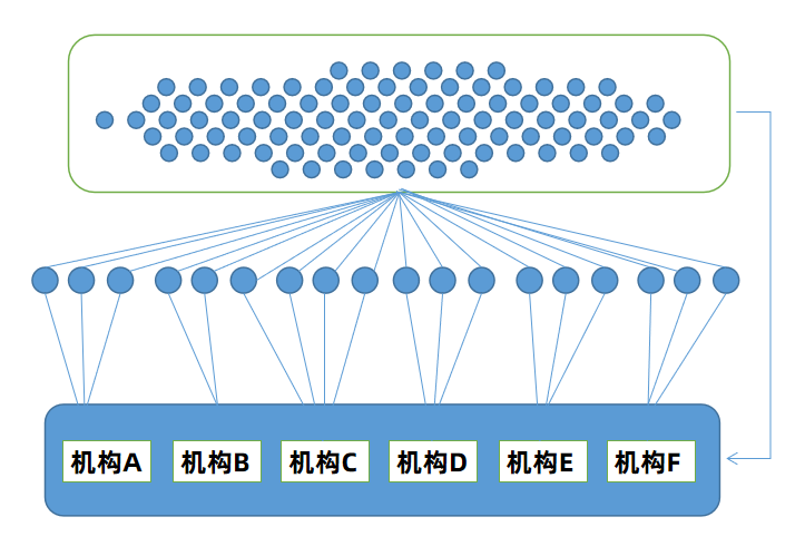 鸟哥笔记,活动运营,野生运营社区,活动策划,活动策略,活动文案,活动海报,案例拆解
