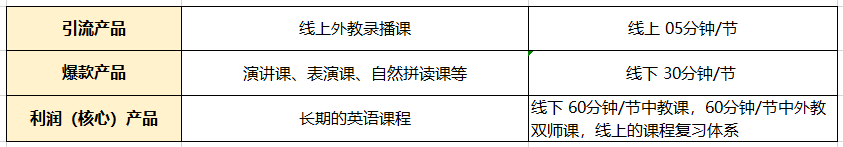 鸟哥笔记,活动运营,野生运营社区,活动策划,活动策略,活动文案,活动海报,案例拆解